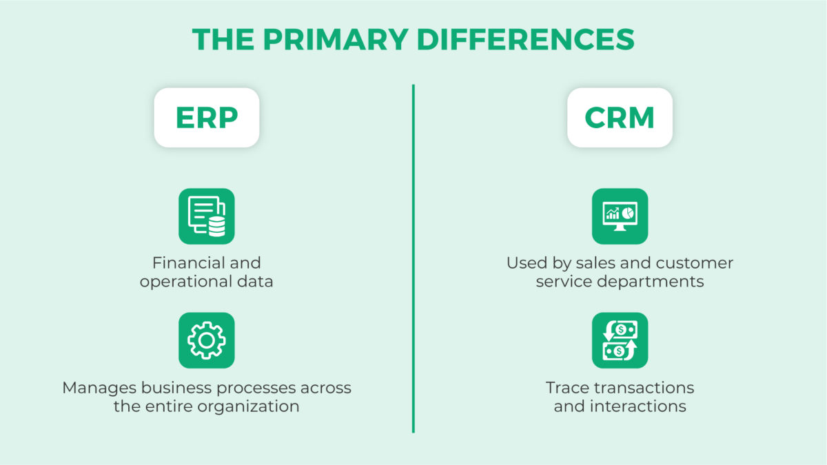 ERP vs CRM software comparison