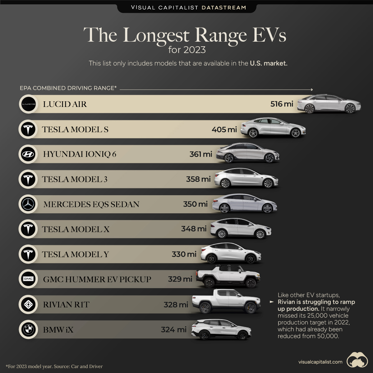 Electric SUV Range Comparison Extravaganza: Shockingly Powerful Showdown!