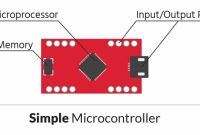 Microcontrollers for IoT projects