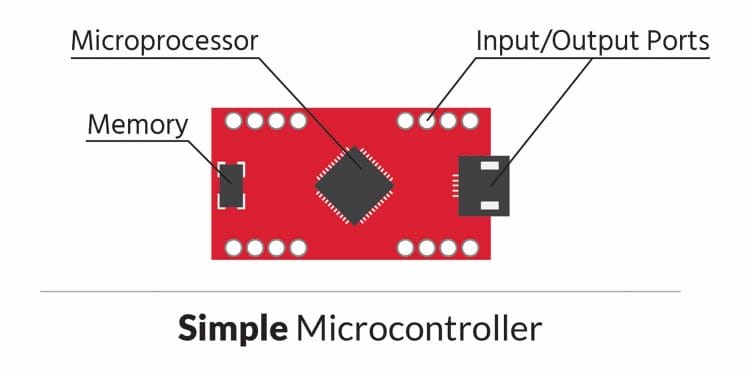 Microcontrollers for IoT projects