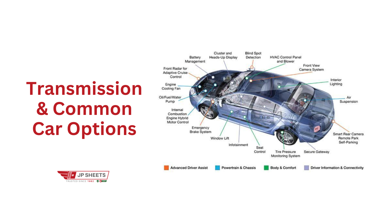 Top 8 Must-Have Performance Transmission Parts