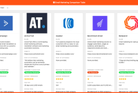 Email marketing software comparison