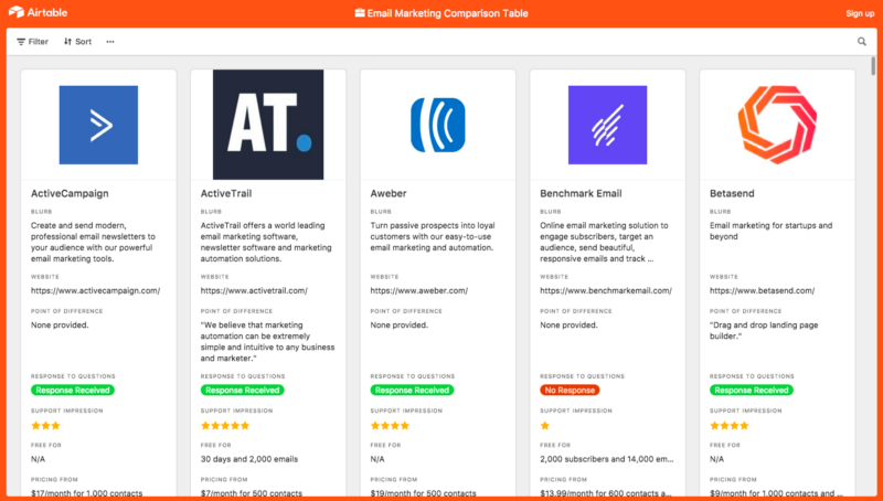 Email marketing software comparison