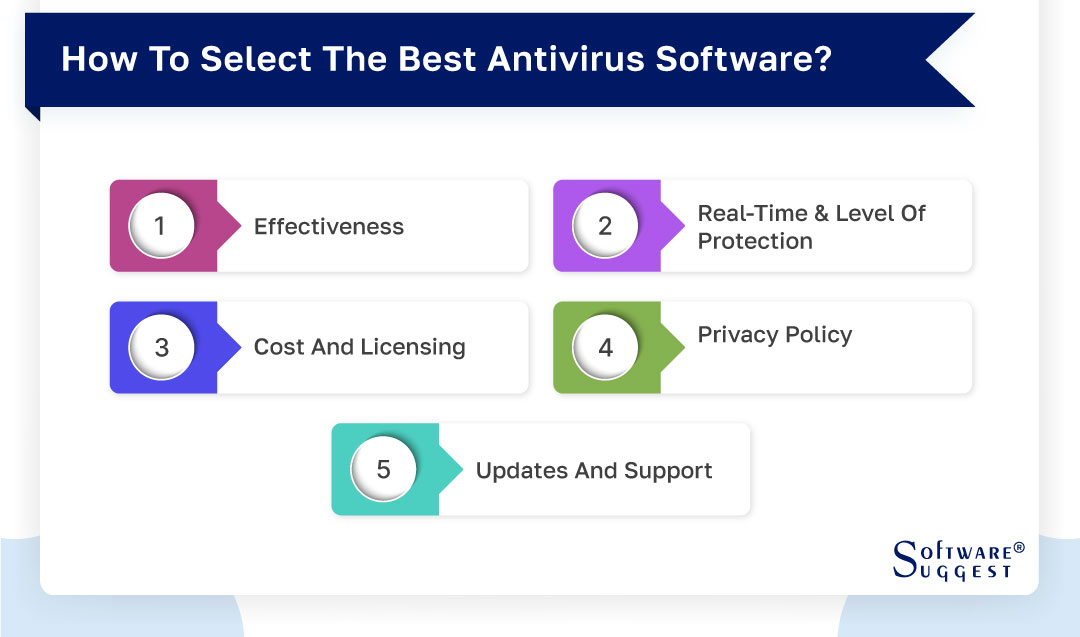 Top Antivirus Software Reviews
