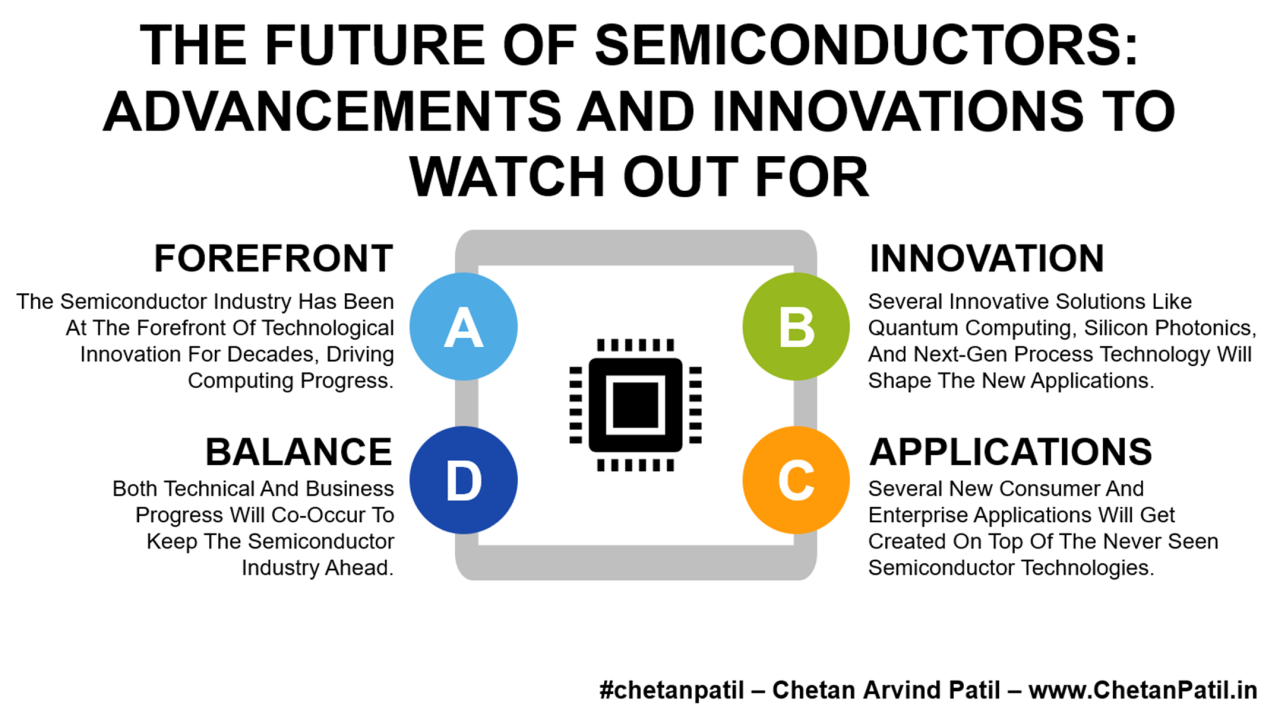 Trends Accelerating the Semiconductor Industry in 2021 and Beyond