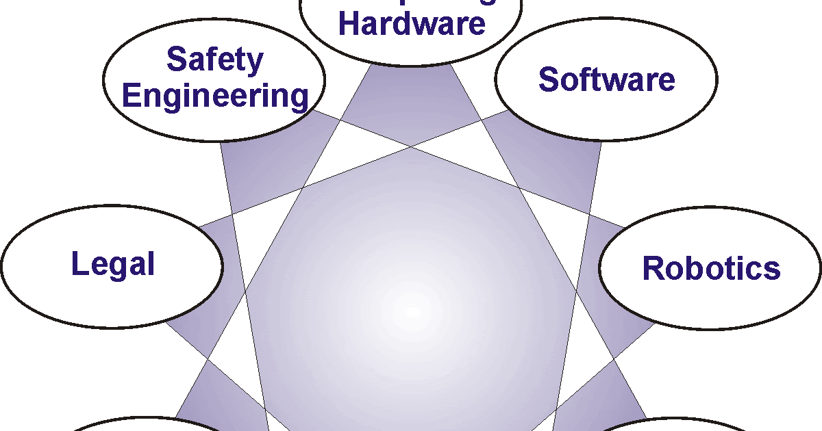 Autonomous vehicles and safety features (teknologi otomatis)