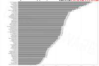 High performance SSD drives guide