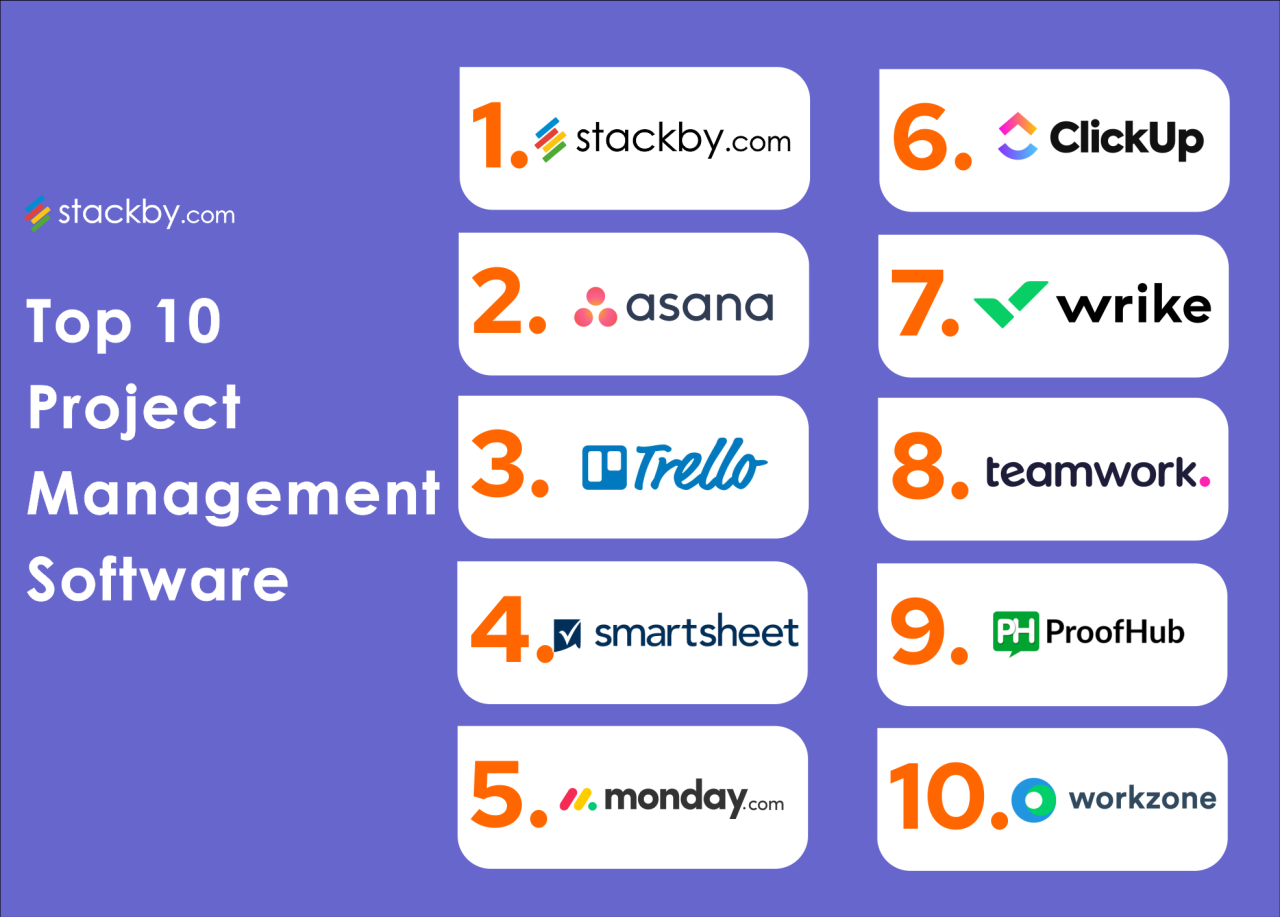 Top project management software tools